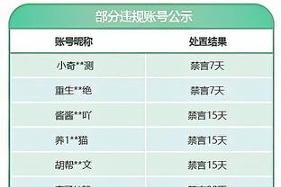 守不住！热刺本赛季领先情况下丢掉16分，英超同期最多